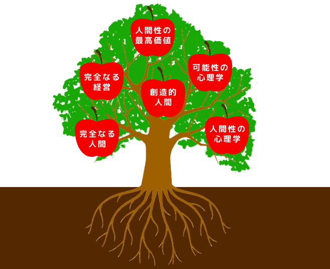 マズローの樹 僕がマズロー心理学のアウトプットをする理由 にっぽんマズロー探究部